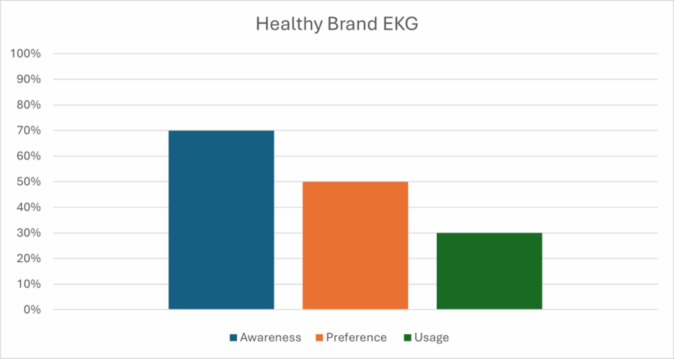 09.17.2025b-MC-Blog-Brand-EKG-980x522