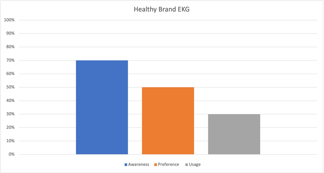 EKG2